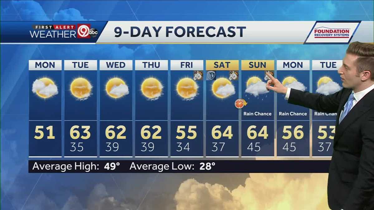 Springlike weather ahead for the week