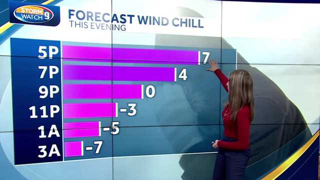 Freezing temperatures this weekend as candidates hold events