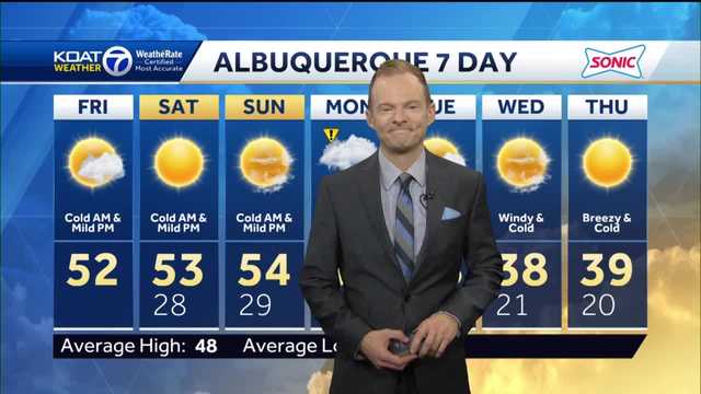Quiet and dry today and this weekend