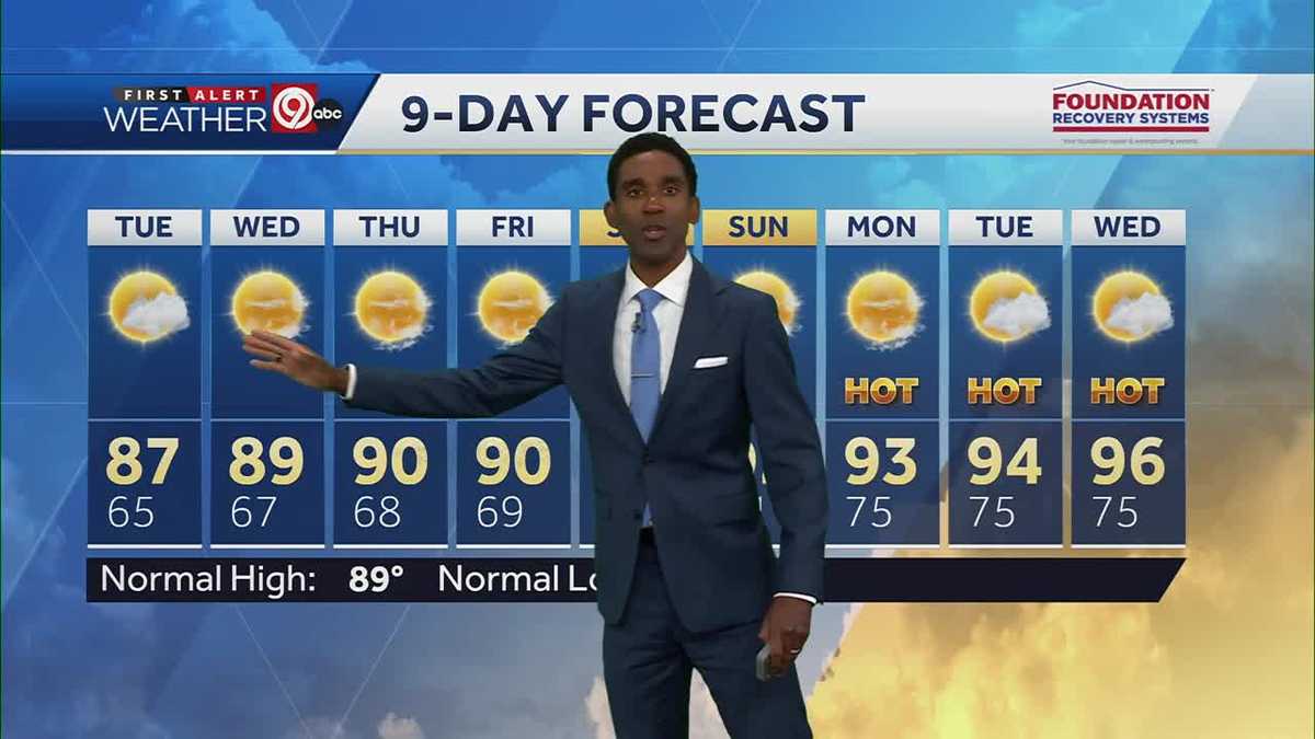 Kansas City's temps will climb back into the 90s later this week