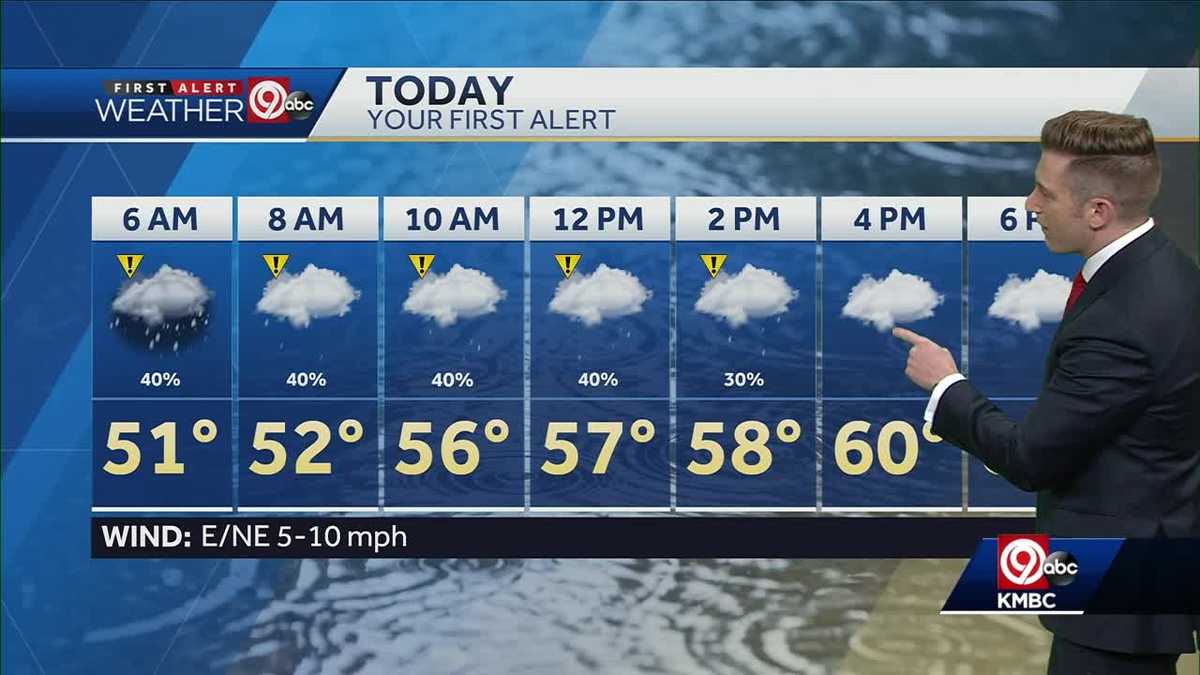 Spotty showers possible for most of Friday, beautiful weekend ahead