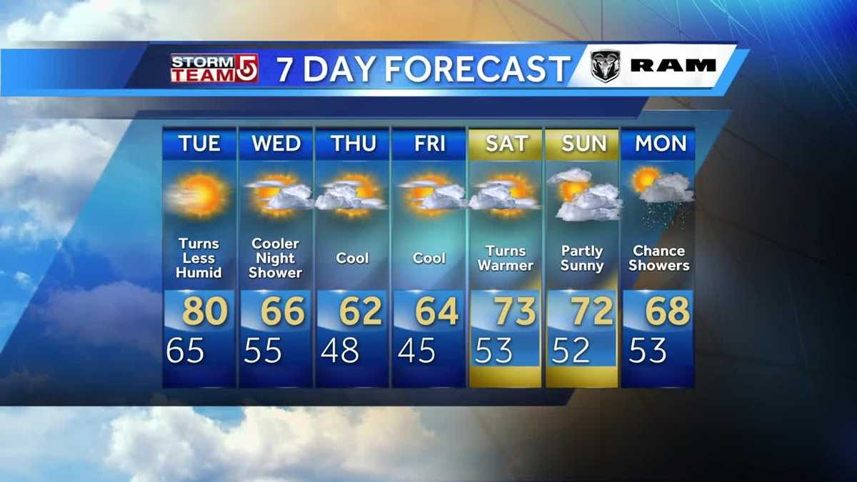 Video: Sunny and warm, turning less humid