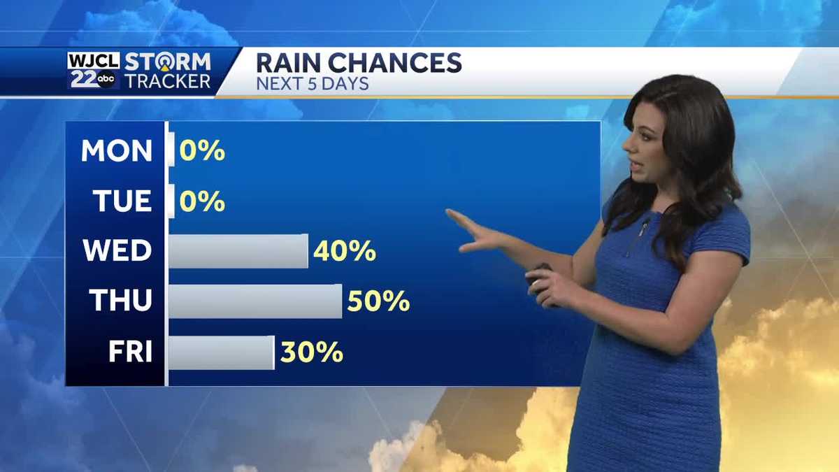 Cold start to the work week....rain returns by mid-week