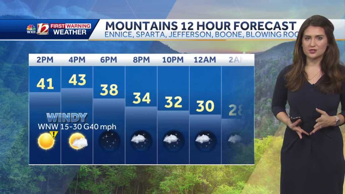 WATCH: Breezy Start To Weekend, Chilly Rain To End