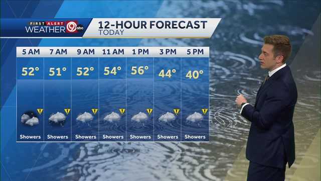KANSAS CITY WEATHER: Rain and snow showers will impact Thursday - Vimarsana News