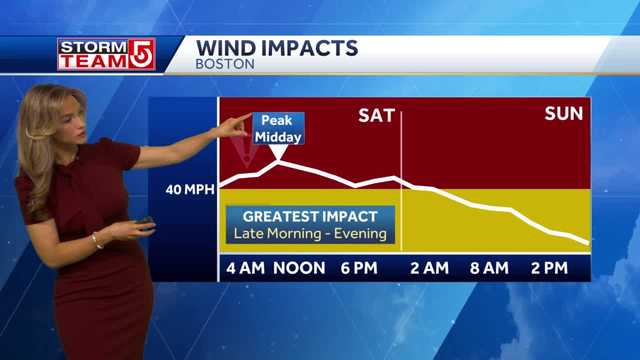 Timeline of when wind gusts could peak 60 to 80 mph - Vimarsana News
