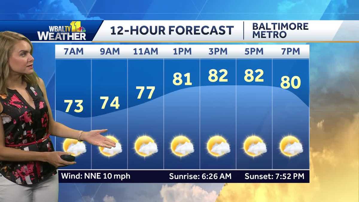 Pleasant couple of days ahead before rain returns