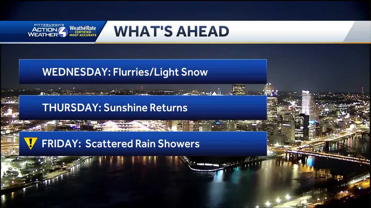 Temperatures on the rise in Western PA later this week