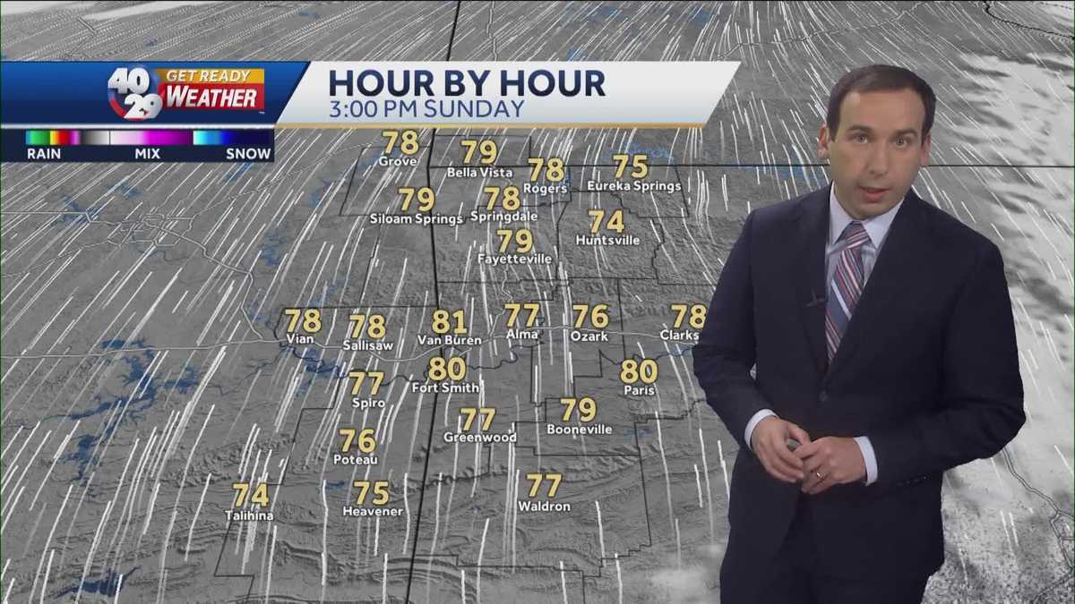 Forecast: Sunshiny and windy Sunday