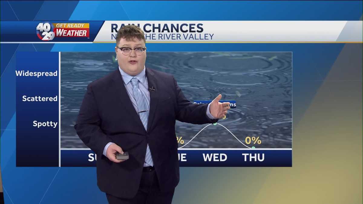 Cooler today with scattered showers in Arkansas