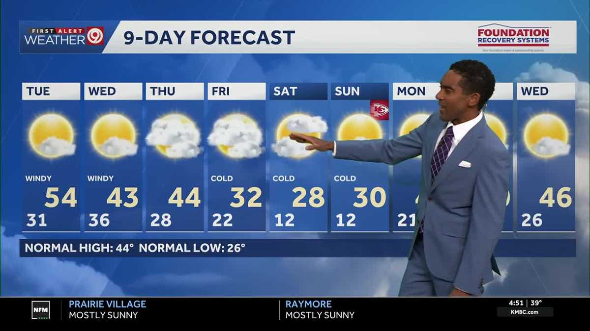 Kansas City weather: Warm and windy Tuesday before big temperature swings near the end of the week