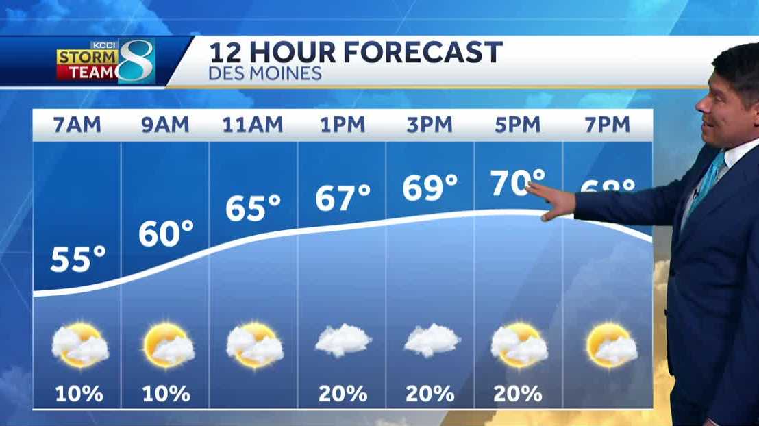 Iowa weather: Temperatures on the rise as rain chances wind down