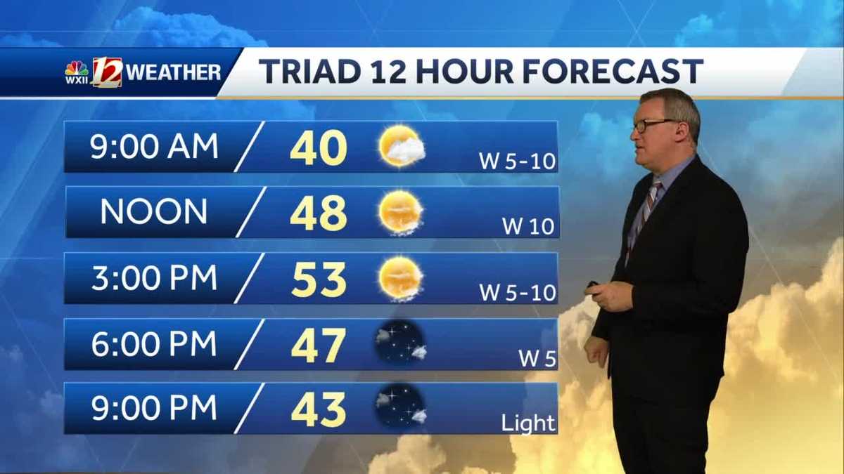 WATCH: Pleasant New Years Day, rain returns soon