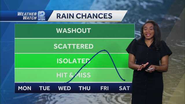 Weather: Showers Ending Tonight, Some Sun Returns Monday - Vimarsana News