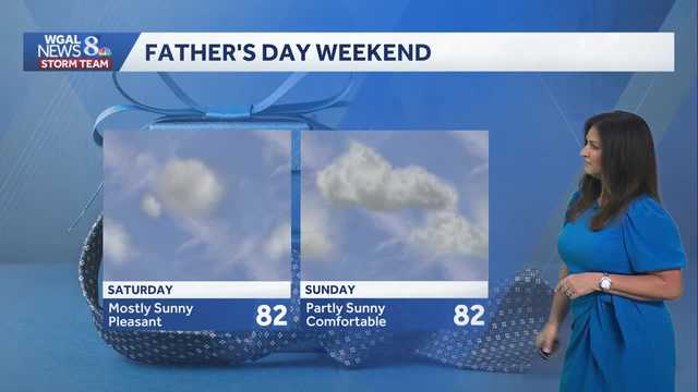 Few Showers & Storms Wednesday; Higher Chances For Storms Thursday