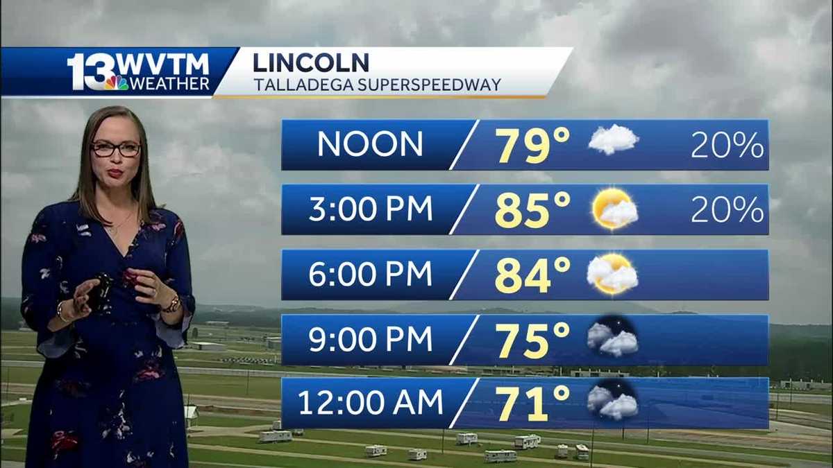 Near Record Breaking Heat