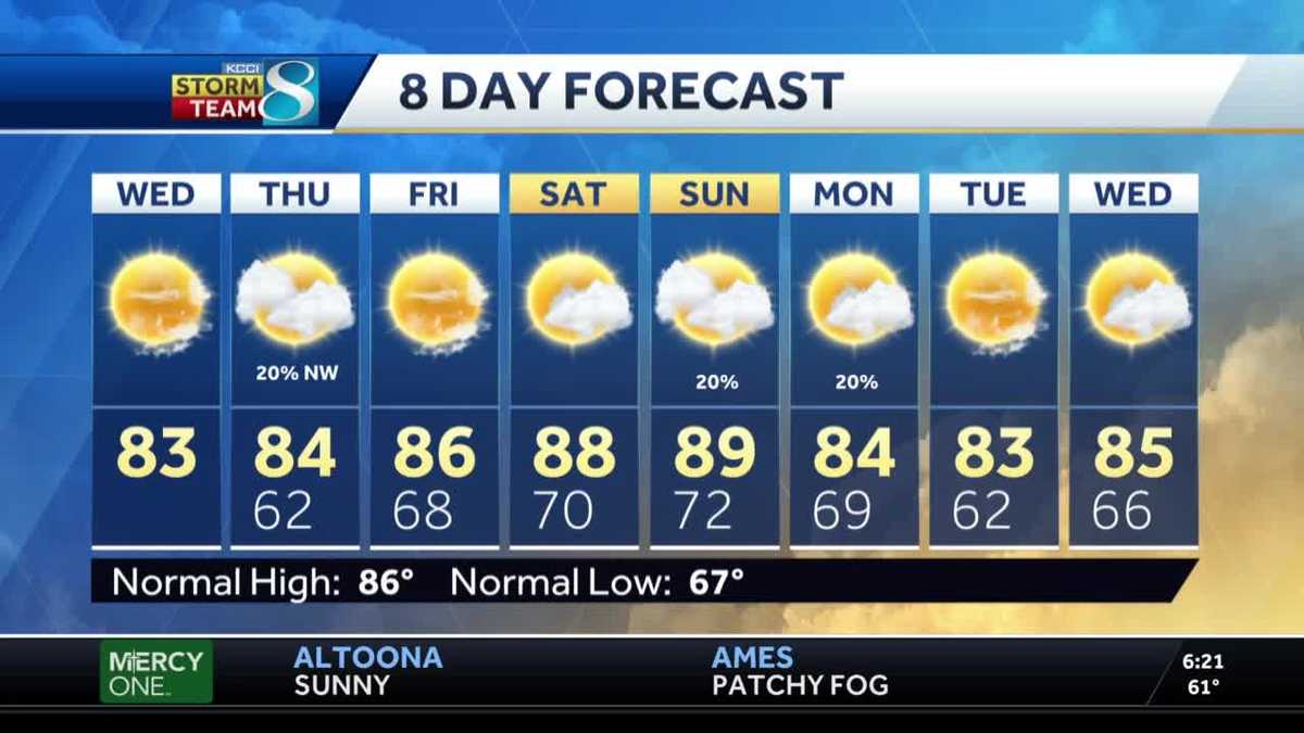 Below average temperatures with spotty showers late