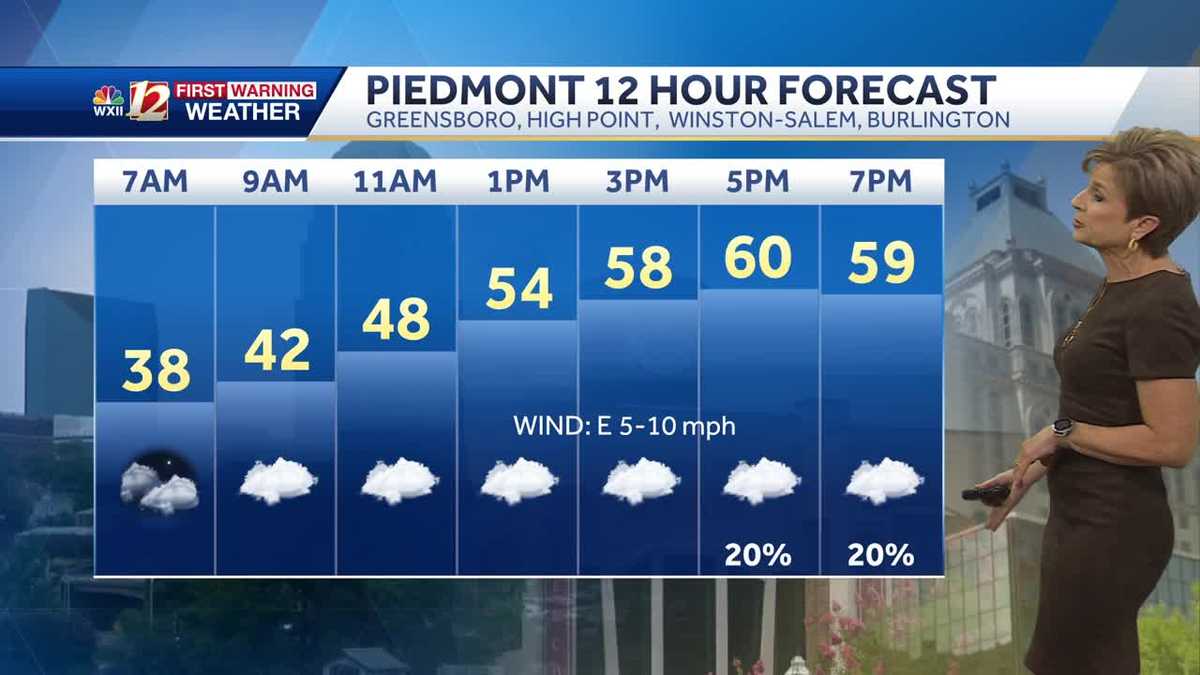 WATCH: Cloudy Tuesday, rain moves in late