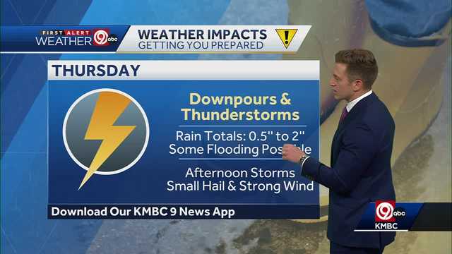 Kansas City weather radar shows thunderstorms, non-severe, Thursday - Vimarsana News