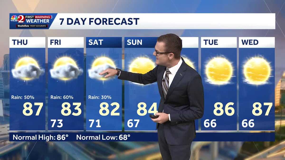 Increased Rain Chances Today Cooler Temperatures Ahead