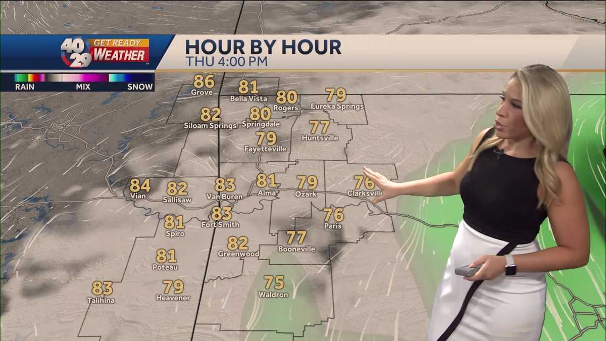 More clouds with chances of rain