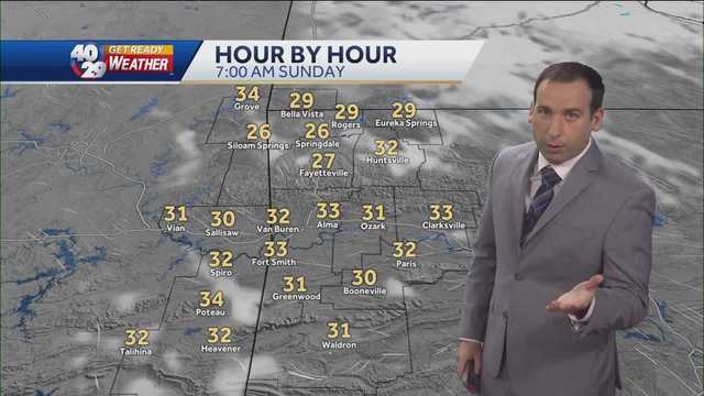 A short bout of clouds and showers before sun and warmth returns - Vimarsana News