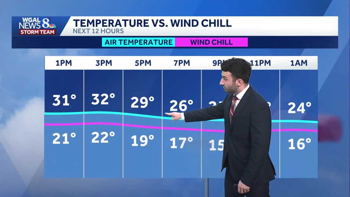 Clouds stick around; breezy conditions persist and chills into the 20s ...