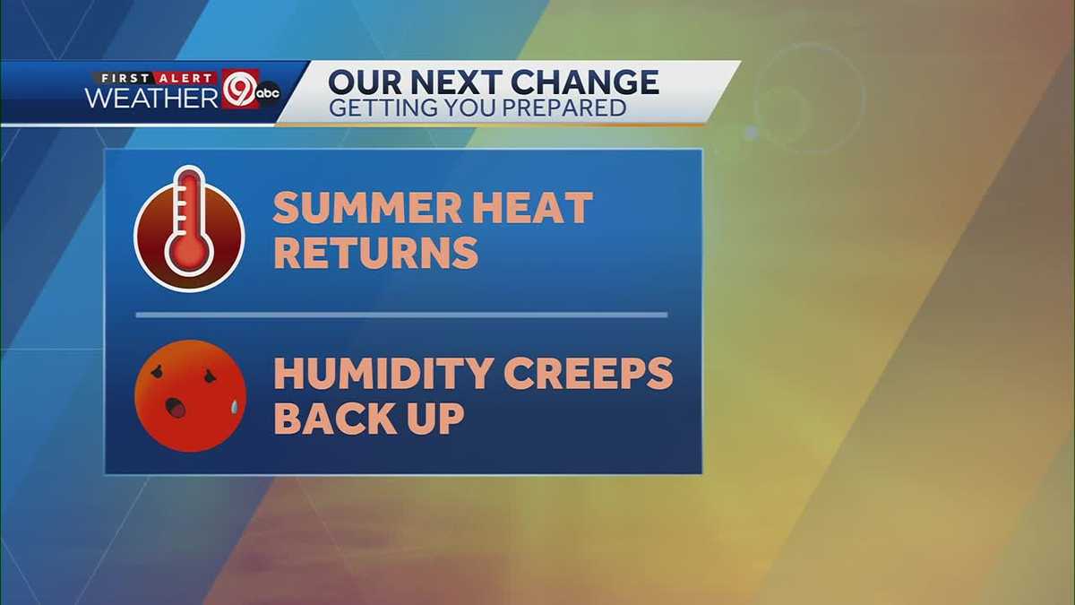 Kansas City weather: Feeling more like summer for the week