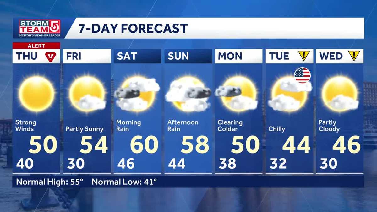 Video: Cold air moving in as temps dip into 30s