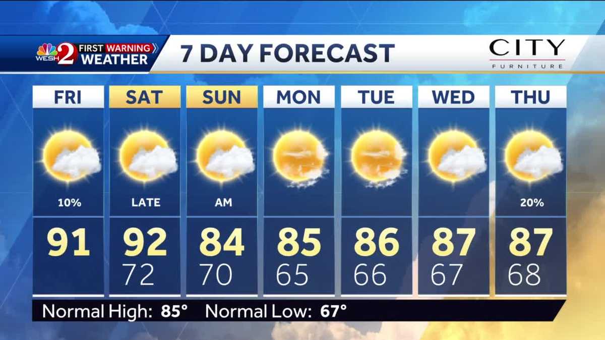Warm Friday, slight chance of showers