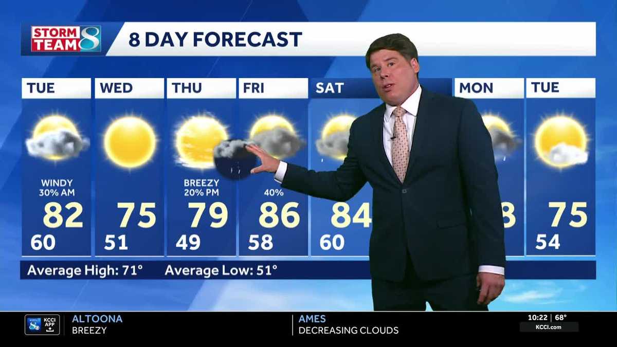 Des Moines forecast: Warm week with thunderstorm chances - KCCI