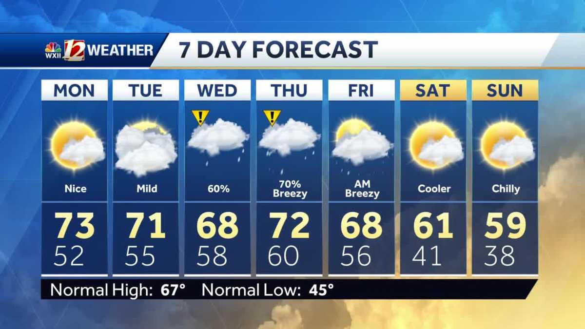 Your Forecast For The Week Ahead