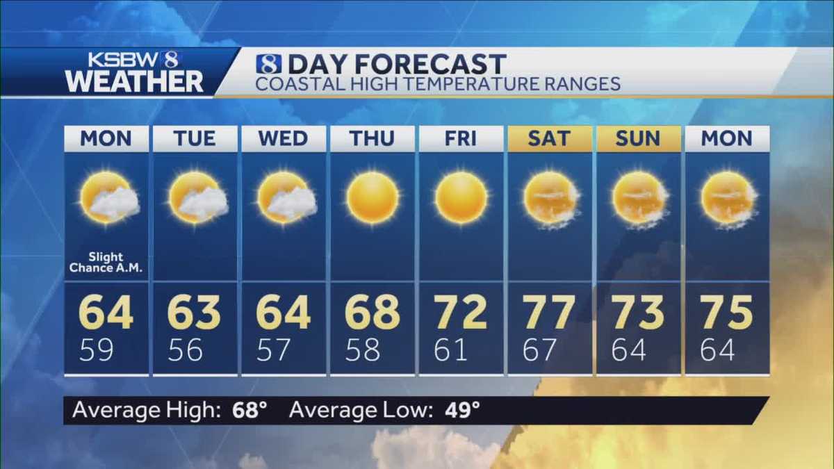 Slightly cloudy today, warmer days ahead