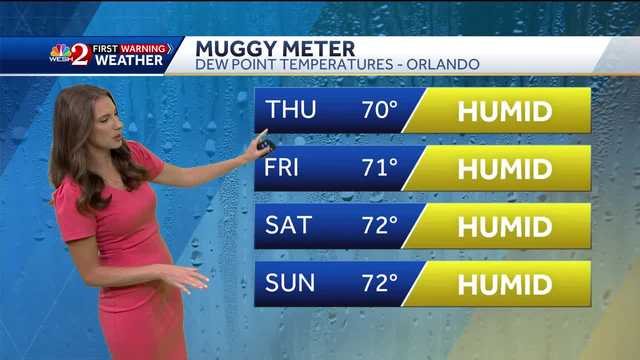One more dry day in Central Florida before rain returns - Vimarsana News