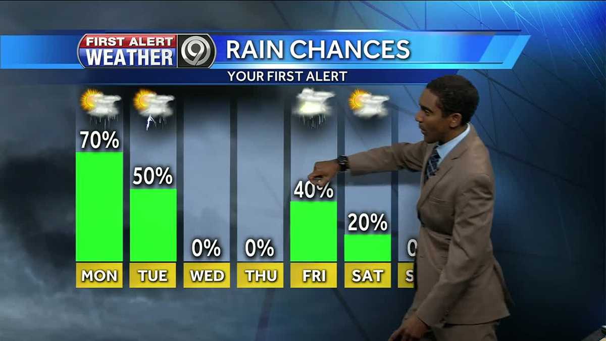 First Alert: Rounds of rain possible Monday