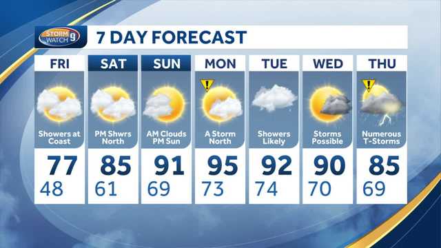 Watch: True summer heat, humidity end of next weekend - Vimarsana News
