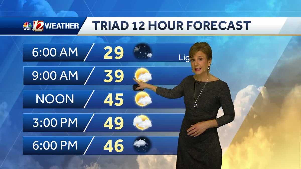 WATCH: Dry Monday, rain and wintry weather Tuesday