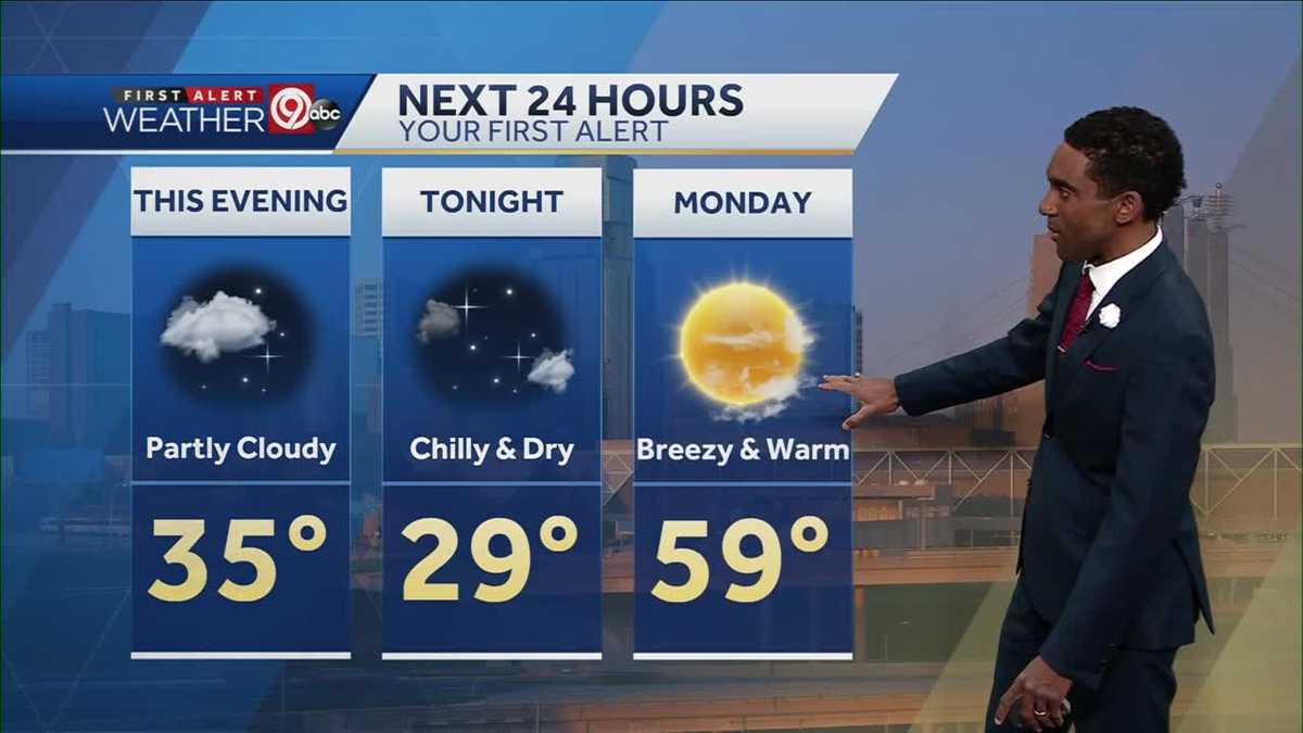 Breezy and warm Monday