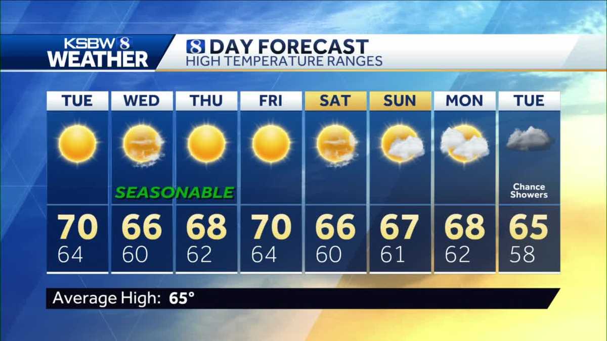 Dry weather and seasonable temps