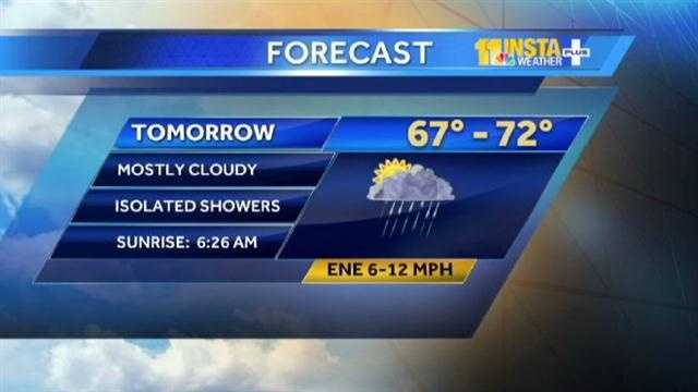Isolated showers expected in upcoming forecast