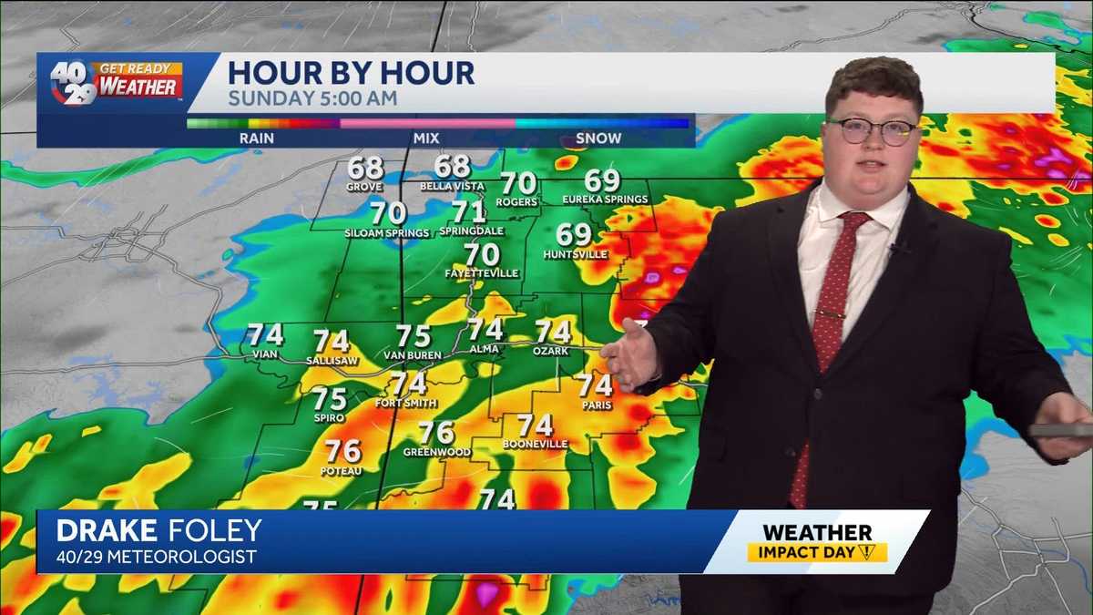Cooler start to the week in Arkansas