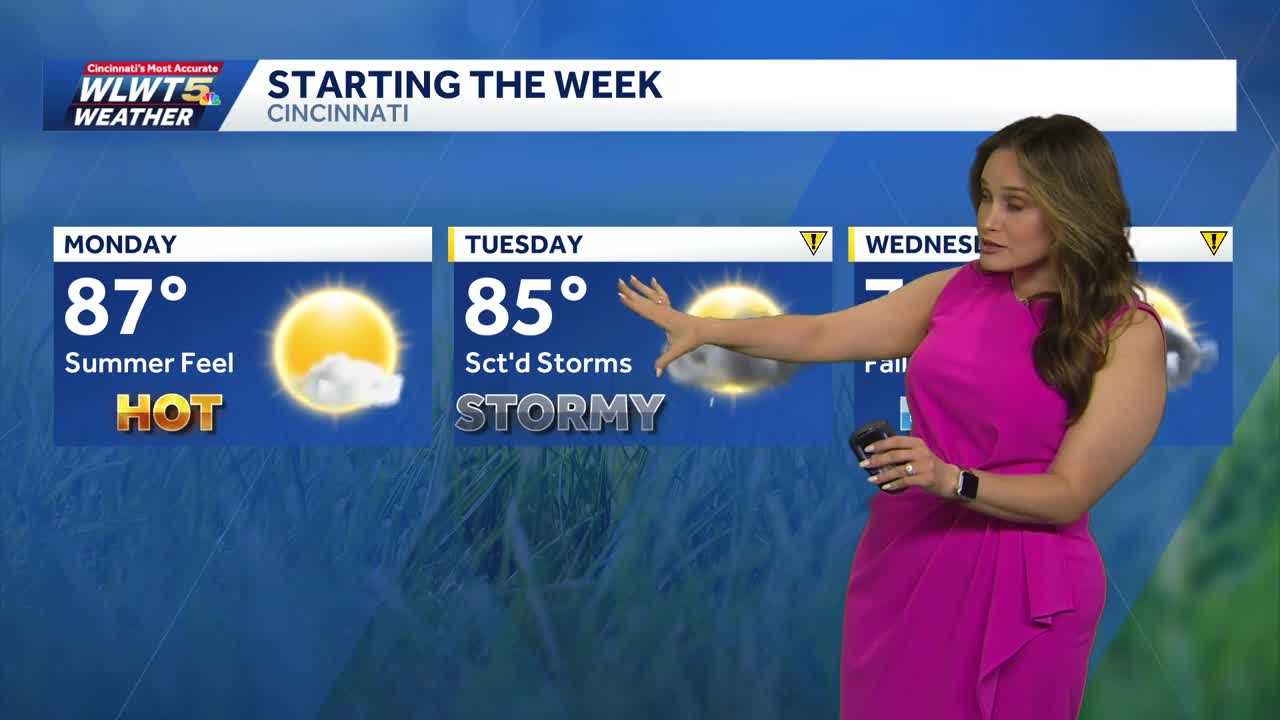 Summer-like start to the week for Greater Cincinnati
