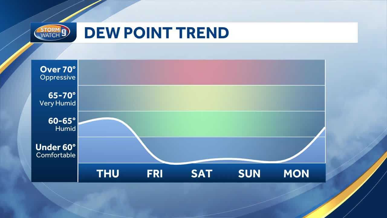 New Hampshire forecast: Hot, humid with poor air quality - Vimarsana News