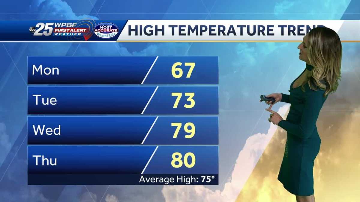 Cold Monday, warmer weather to come