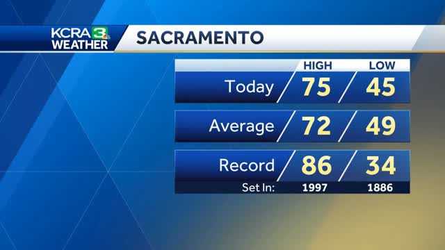 Warm weather lingers for a few days before rain arrives in NorCal