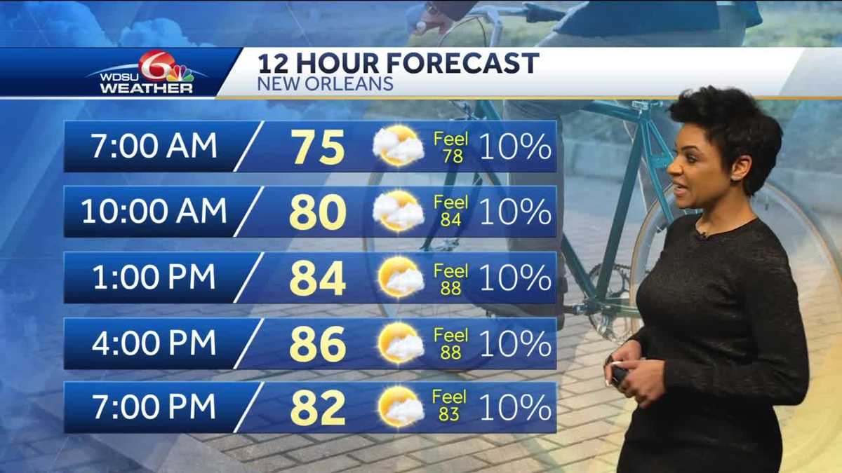 Temps and humidity on the rise, late-week storms