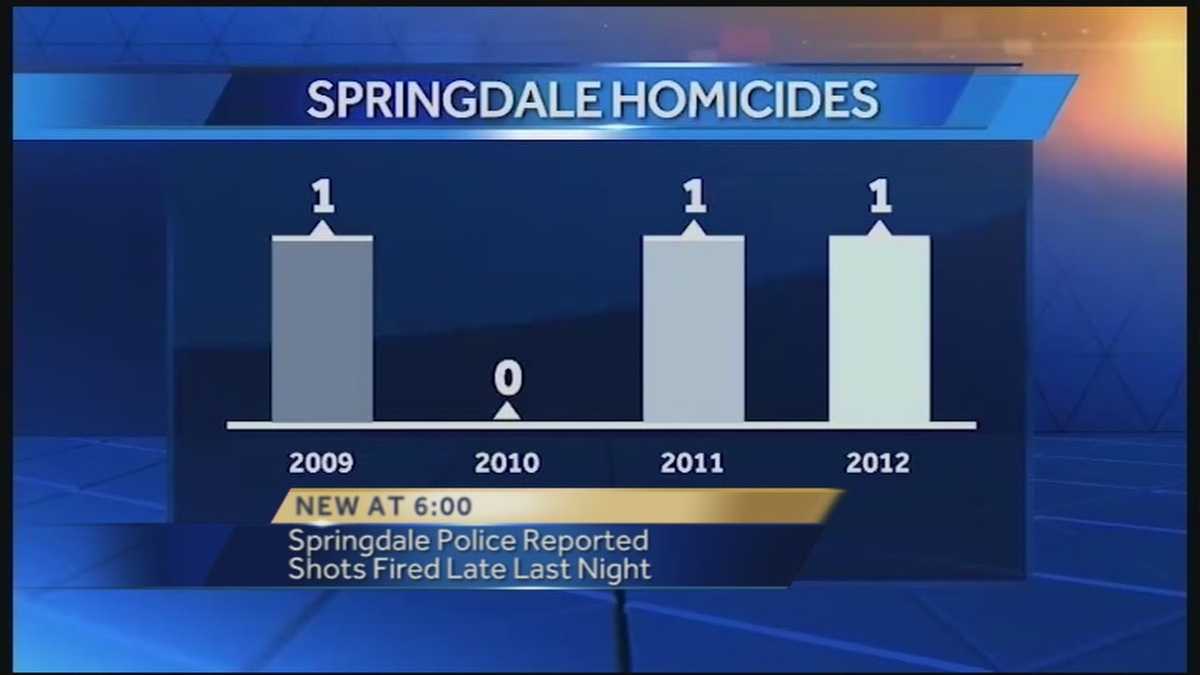 Has the crime rate increased in Springdale?