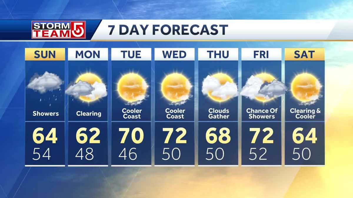Video: Cloudy with a chance for showers