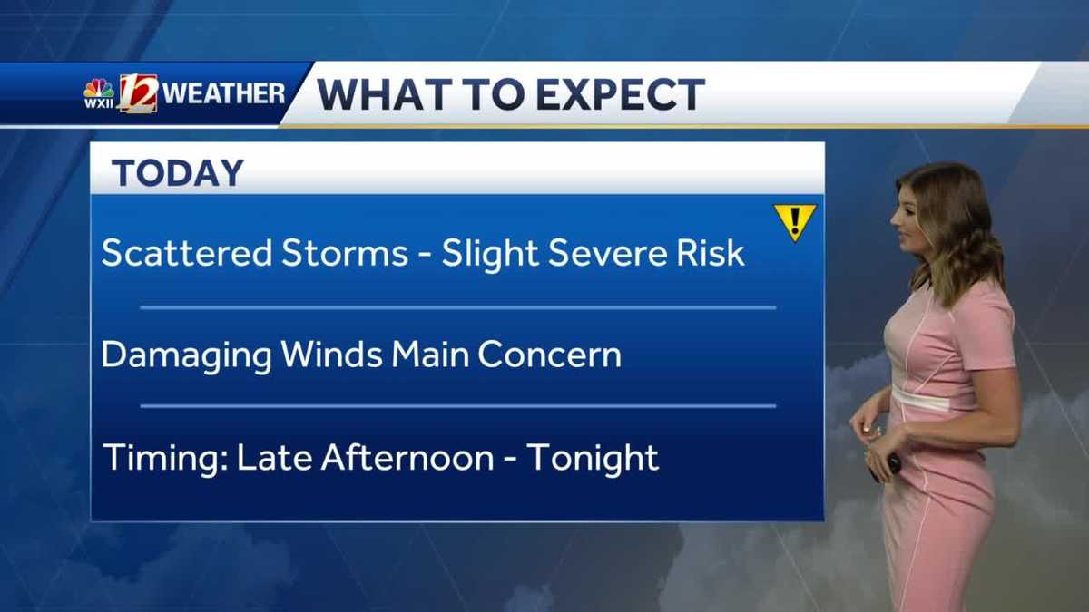 WATCH: Severe Risk with Scattered Storms Today