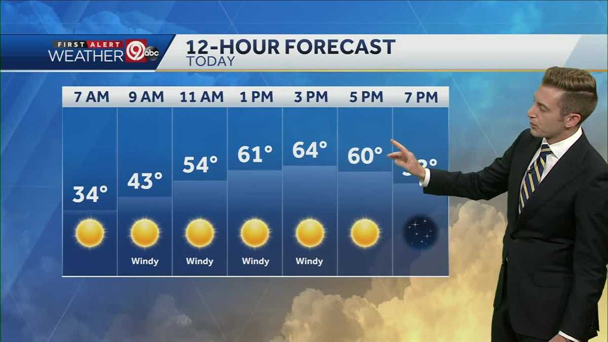Windy and sunny to start the work week
